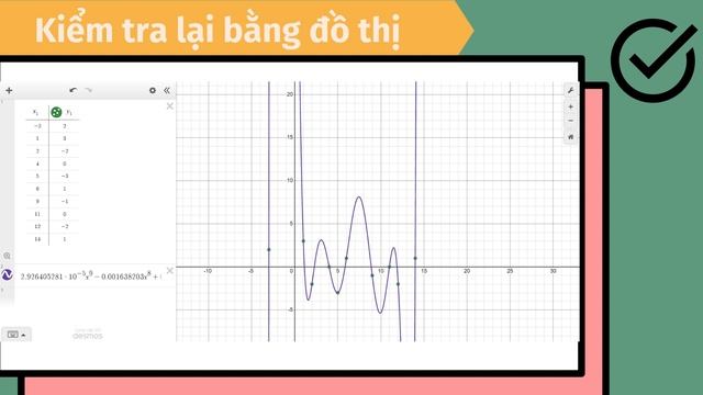 thuyết trình BTL phương pháp tính P01 Team Sucer смотреть онлайн