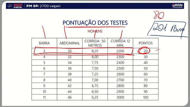 Concurso PM SP: Saiu edital com 2700 vagas! Com Érico Palazzo смотреть онлайн
