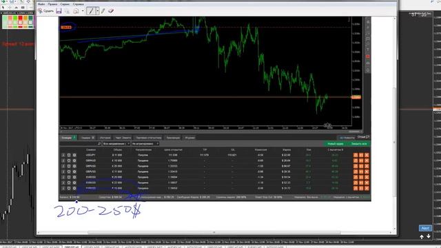 2017 11 28 Intraday Дейтрейдинг по ТС Оракул, учимся рисовать и определять движение цены по проходу