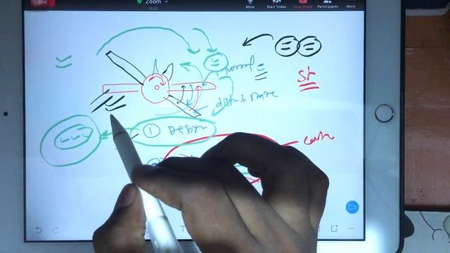 GATE Aerospace Engineering flight mechanics important topic by best online coaching concept library смотреть онлайн