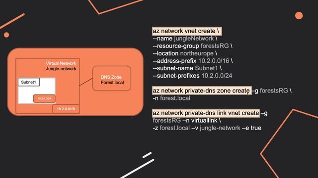 AZ-104 Microsoft Azure Administrator Exam - Practice Questions | What you must know - Part 5 смотреть онлайн