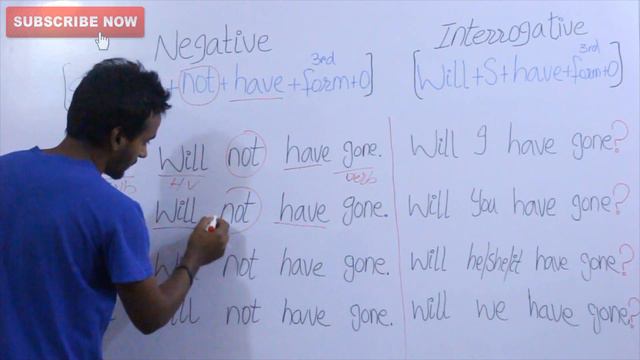 Negative and Interrogative use in Future Perfect Tense Part 22 смотреть онлайн