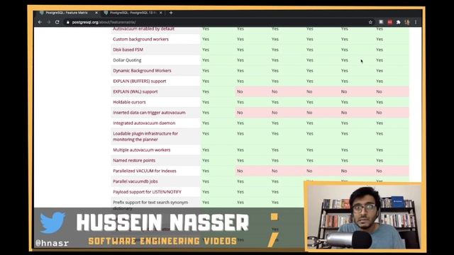PostgreSQL 13 Has Some Performance Boosts! Let us discuss it! смотреть онлайн