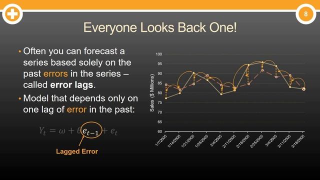 What are Moving Average (MA) Models смотреть онлайн