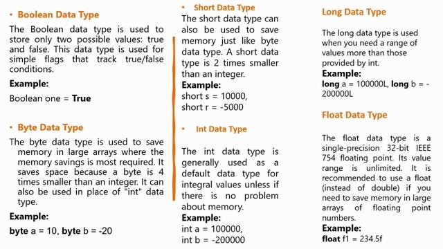 Data Types in Java One Video. Primitive Type Data Type in Java Complete. Java Programming смотреть онлайн