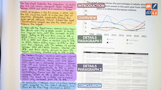 IELTS Task 1 Writing - Transform Band 6 to Band 8 смотреть онлайн