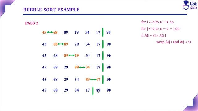 Bubble Sort working Example | Brute Force Technique | Lec 18 | Design & Analysis of Algorithm смотреть онлайн