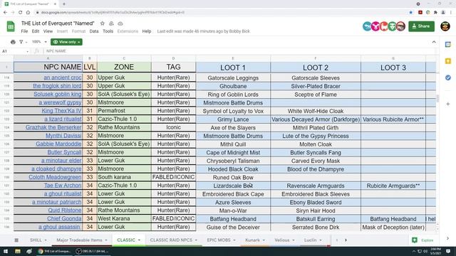 EVERQUEST - NEW Mischief TLP server 2021 random loot explained and where to hunt tutorial | guide смотреть онлайн