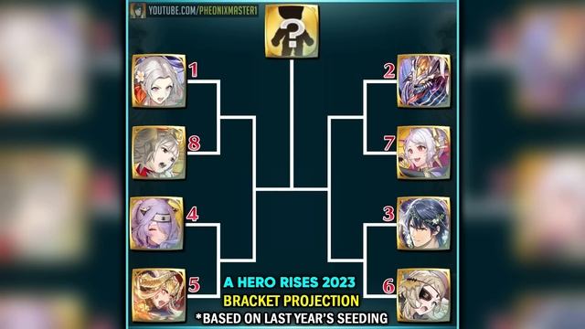 A HERO RISES 2023 FINAL RESULTS - Voting Gauntlet may look like this? + Who did I vote for? [FEH] смотреть онлайн