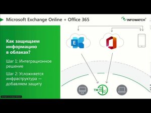 DLP на грани - вебинар о новом InfoWatch Traffic Monitor 7.0