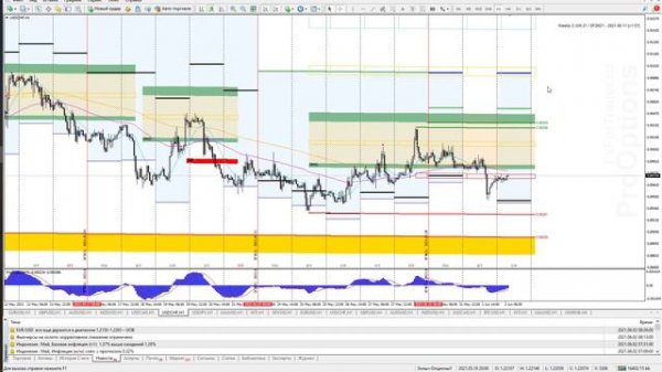 Обзор рынка