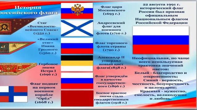 Наши государственные символы. Флаг РФ |Центральная библиотека им. А.Н. Зырянова смотреть онлайн