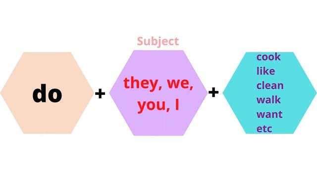 . Auxiliary verbs does, do and did. When to use do, does and did to ask a question смотреть онлайн