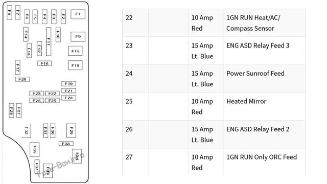 Dodge Caliber (2006-2012) fuse box diagram смотреть онлайн