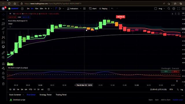kred allino multisignal +VWAP+RSI +Doji or spinning Top = 99%win rate strategy || indicator Trader смотреть онлайн