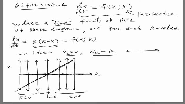 Examples of phase diagrams and bifurcation diagrams смотреть онлайн