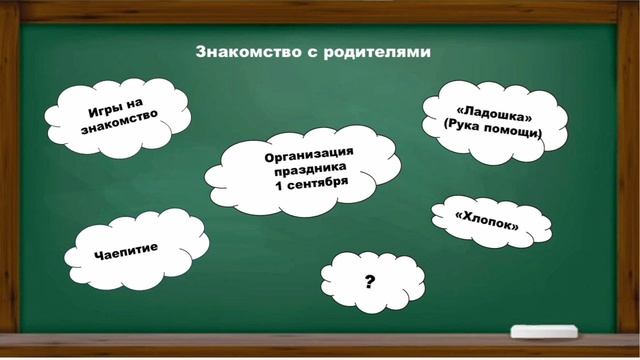 Знаю.Умею.Научу. Первое родительское собрание смотреть онлайн
