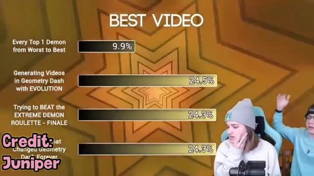 YouTubers React to Geometry Dash 2022 Awards! смотреть онлайн