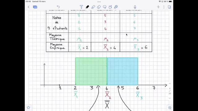 Anova (analyse de la variance) смотреть онлайн
