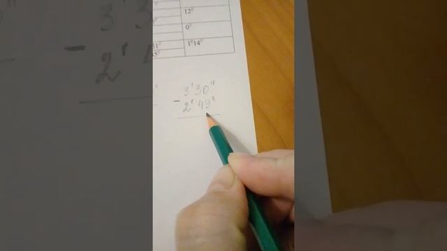 Точность измерения горизонтального угла смотреть онлайн