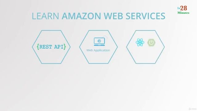 Learn AWS - Deploy Java Spring Boot to AWS Elastic Beanstalk - learn Amazon AWS смотреть онлайн