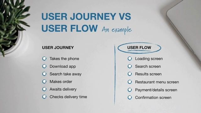 User Journey vs User Flow | Bangla #UX design tutorials উ এক্স ডিজাইন বাংলা ভ্লগ смотреть онлайн