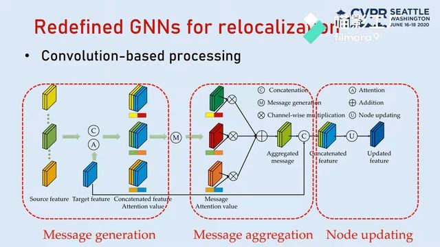 Learning Multi-View Camera Relocalization With Graph Neural Networks