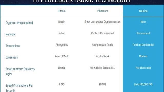 Review traxion смотреть онлайн