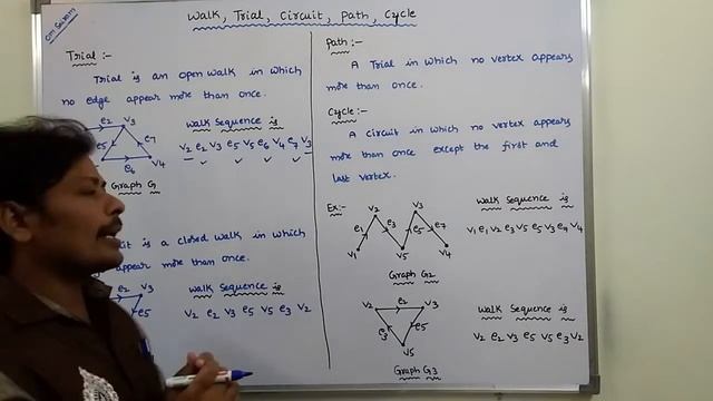 WALK,TRIAL,CIRCUIT,PATH,CYCLE IN GRAPH THEORY смотреть онлайн