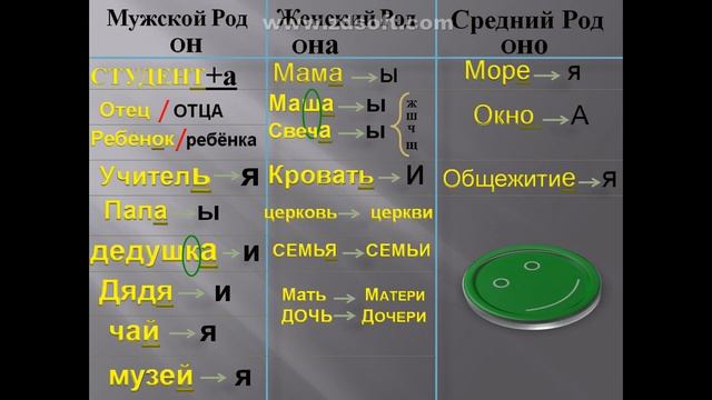 پادیژ 1و 2 ( Именительный و Родительный ) смотреть онлайн