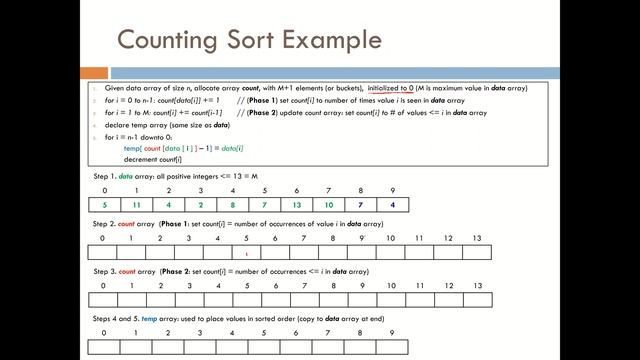 SORTING9 Counting Sort смотреть онлайн