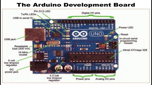 Arduino IDE download for windows 10 / 11 | Arduino LED blink project with code | Arduino for newbie смотреть онлайн