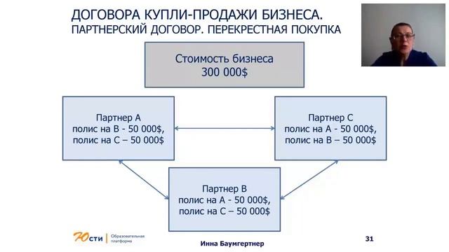 Применение страхования в бизнесе смотреть онлайн