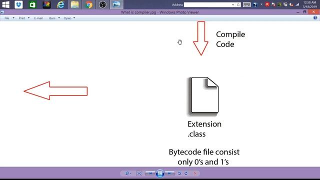 How Java Programs are Executed смотреть онлайн