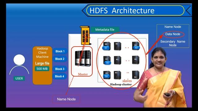 What is HDFS? смотреть онлайн