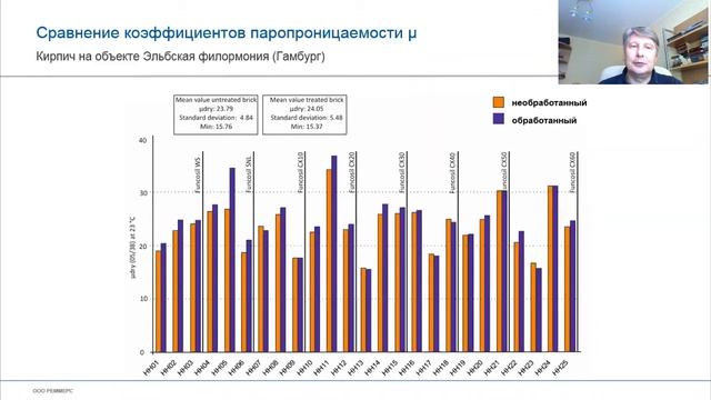 Лекция: "Применение технологий гидрофобизации на объектах культурного наследия" смотреть онлайн