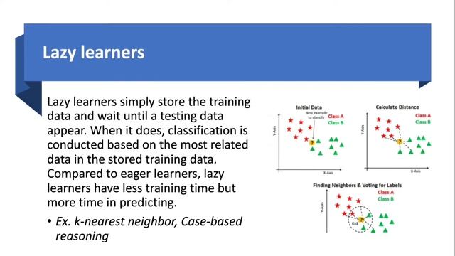 Difference Between Lazy Learner and Eger Learner in Machine Learning in bangla | Data Mining Bangla смотреть онлайн