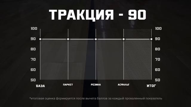 NIKE KYRIE LOW 5: ТЕСТ БАСКЕТБОЛЬНЫХ КРОССОВОК смотреть онлайн