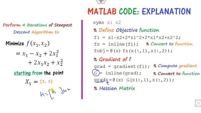 MATLAB Code of Steepest Descent Method смотреть онлайн