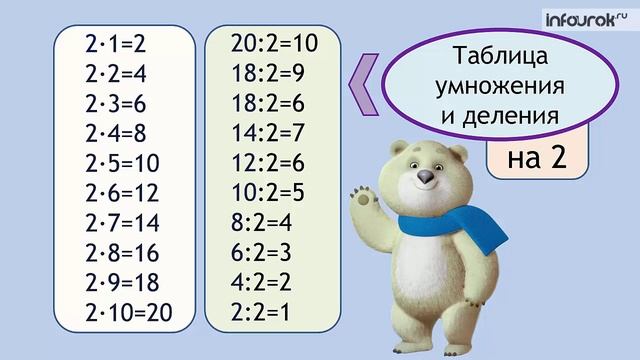 Таблица умножения и деления на 2 и 3