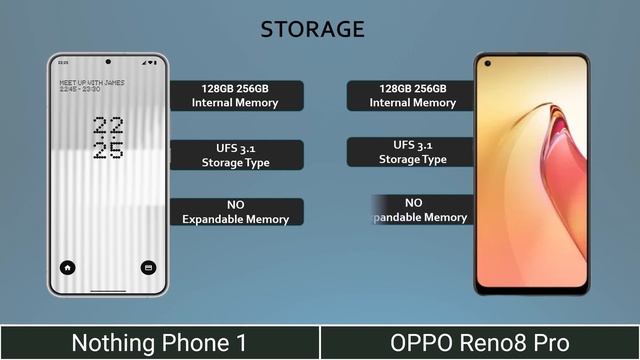 Nothing phone 1 vs Reno 8 Pro Full comparison | Oppo Reno 8 Pro смотреть онлайн