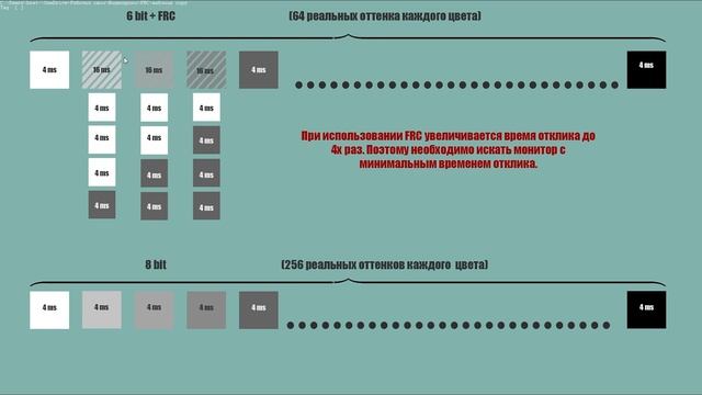 6bit + FRC. Объясняю, как работает технология FRC. смотреть онлайн