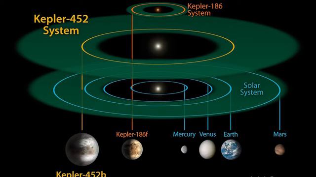 Планета Похожая на Землю ! смотреть онлайн
