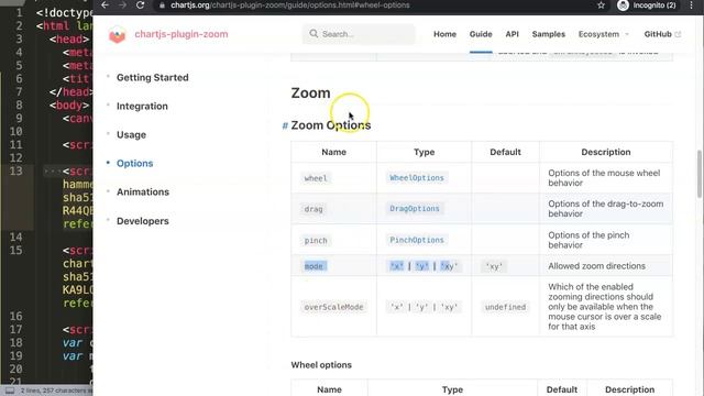 7 Zoom Options Chartjs Plugin Zoom in Chart.js смотреть онлайн