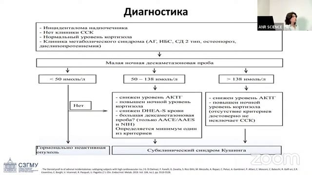 Дифференциальная диагностика субклинического синдрома Кушинга у пациентов с ожирением смотреть онлайн