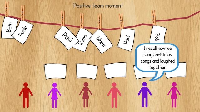 Team building Training - The Timeline *79 смотреть онлайн