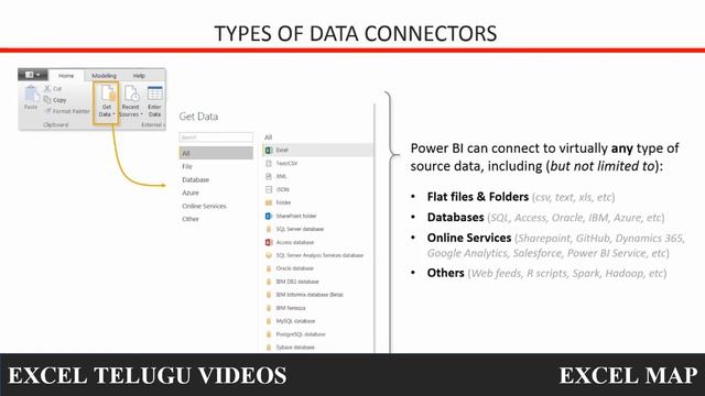 Types of Data Connectors in POWER BI || Power BI Telugu Tutorials смотреть онлайн