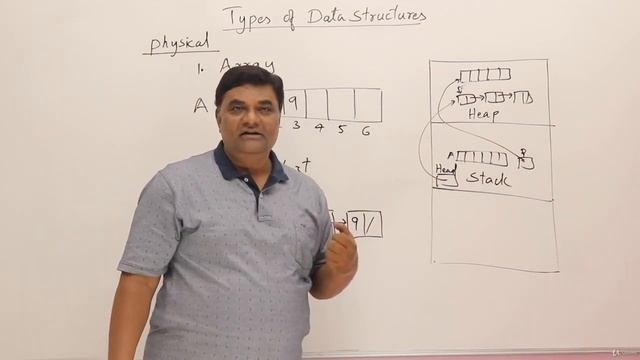 Physical vs Logical Data Structures - Data Structures Tutorial смотреть онлайн