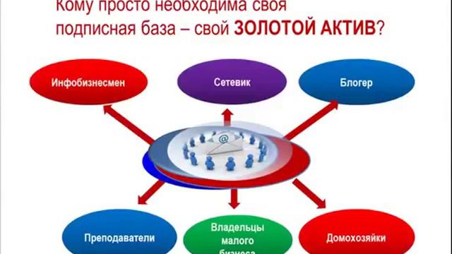 Настройка Яндекс Директ Почему Ваша подписная база мёртвая mp4 смотреть онлайн