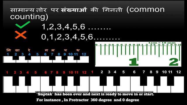 What is octave or Saptak सप्तक ? смотреть онлайн